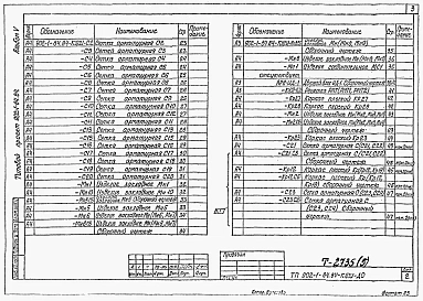 Альбом 5 Надземная часть. Изделия (из ТП 902-1-84.84)   