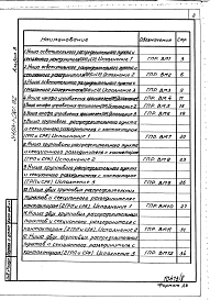 Альбом 8 Ведомости потребности в материалах.