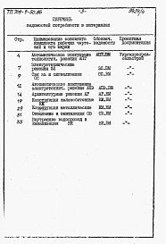 Альбом 4. Ведомости потребности в материалах.      