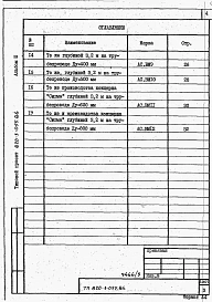 Альбом 3 Ведомости потребности в материалах.     
