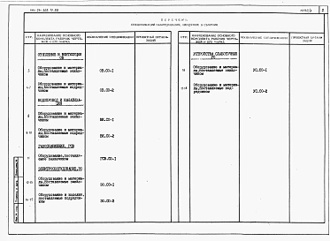Альбом 4 Спецификации оборудования