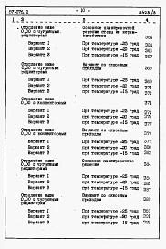 Альбом 3 Часть 8.86 раздел 8.1 книги 1,2,3 Смета на блок-секцию 