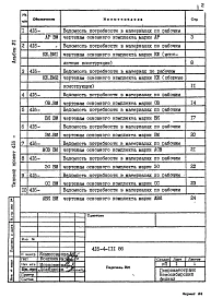 Альбом 6 Ведомости потребности в материалах    