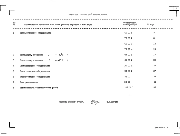 Альбом 5 Спецификации оборудования