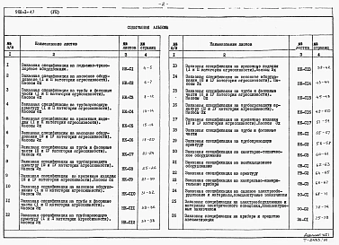 Альбом 7 Заказные спецификации