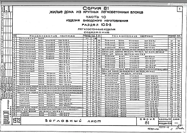 Часть 10 Раздел 10.5-3 Легкобетонные изделия