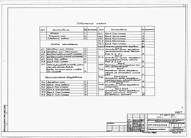 Альбом 4 Лечебное газоснабжение. Технологическое оборудование