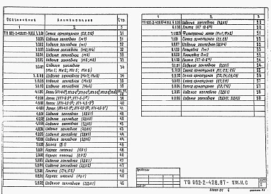Альбом 4 Изделия (из тп 902-2-428.87)     