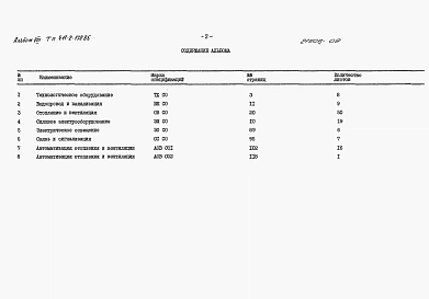 Альбом 8 Спецификации оборудования.