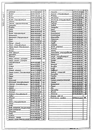 Альбом 6 Нестандартизированное оборудование. Илосос. Часть 1, часть 2