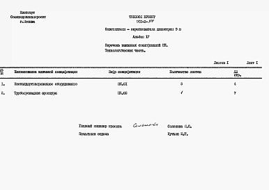 Альбом 4 Заказные спецификации