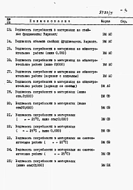 Альбом 4 Раздел 8-4 Ведомость потребности в материалах 