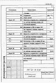Альбом 5 Ведомость потребности в материалах.     
