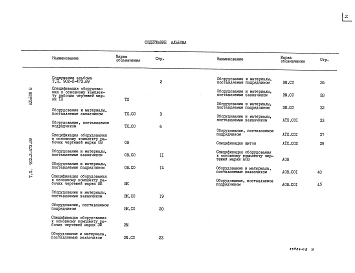 Альбом 8 Спецификации оборудования