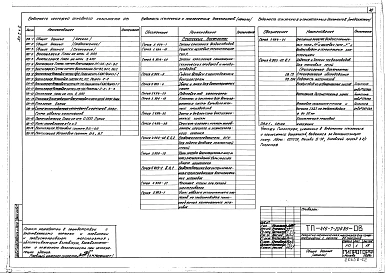 Альбом 1 Часть 2. Отопление и вентиляция. Внутренние водопровод и канализация. Электроснабжение. Автоматизация отопления и вентиляции. Сигнализация и связь