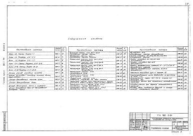Альбом 3 Строительная часть. Узлы, детали, сборные железобетонные элементы из ТП 902-2-304