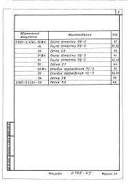 Выпуск 4.91 Конструкции колодцев и устьев. Рабочие чертежи