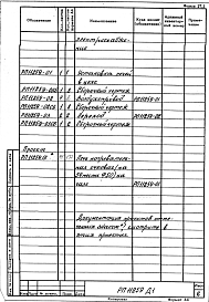 Альбом 2 Установка печей в цехе. Рабочий проект