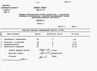 Альбом 4 Заказные спецификации. Часть1. Часть2. (из тп 902-2-267)    