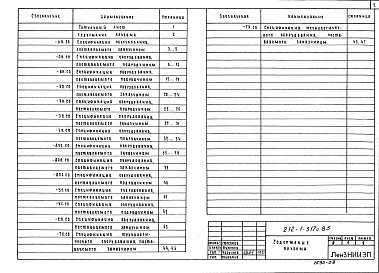 Альбом 7 Спецификации оборудования