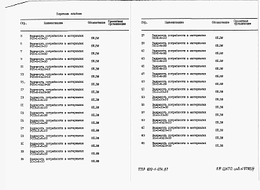 Альбом 3  Ведомости потребности в материалах    