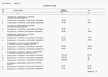 Альбом 8 Спецификации оборудования