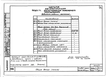 Альбом 3 Часть 1 Архитектурно-строительные чертежи выше отм.0.000. Часть 2 Отопление и вентиляция выше отм.0.000 Раздел 2--1 Отоплдение чугунными радиаторами М-!140-АО Раздел 2-3 Отопление конвекторами "Комфорт. Часть 3 Водоснабжение и кан