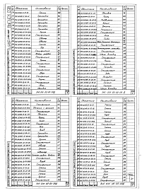 Выпуск 098 Части 1, 2, 3. Трехходовые сушильные камеры модульные 540-3СК15 (L=15 м), 540-3СК12 (L=12,5 м), 540-3СК10 (L=10 м), 540-3СК7 (L=7,5 м). Рабочие чертежи