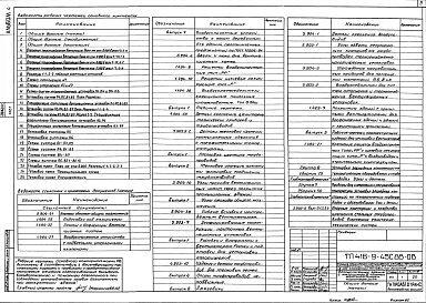 Альбом 4 Отопление и вентиляция. Внутренний водопровод и канализация