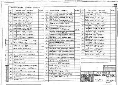 Альбом 2 Отопление. Нагревательные приборы - конвекторы "Универсал 20". Часть 1