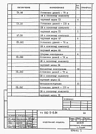 Альбом 3 Ведомости потребности в материалах    