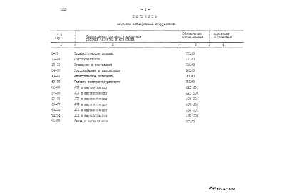 Альбом 8 Сборник спецификации оборудования