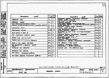 Альбом 1 Архитектурно-строительные, санитарно-технические чертежи