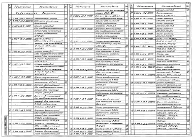 Выпуск 2 Сборные железобетонные изделия (без предварительного напряжения)