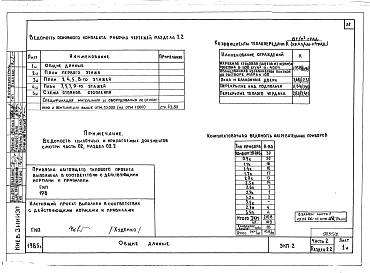 Альбом 4 Часть 1 Архитектурно-строительные чертежи выше отм. 0.000. Часть 2 Отопление и вентиляция выше отм. 0.000. Часть 3 Водоснабжение и канализация выше отм. 0.000. Часть 4 Газоснабжение. Часть 5 Электрооборудование. Часть 6 Устройства связи