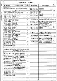 Выпуск 3-5 Блок рециркуляционных насосов БРН-3х250-32. Рабочие чертежи