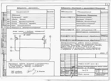 Альбом 2 Раздел 2-5.1.1 Диспетчеризация (система "Эталон" Работы, выполняемые РПО "Укрлифт")