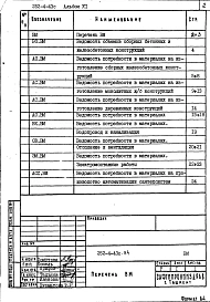Альбом 7 Ведомость потребности в материалах     
