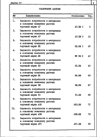 Альбом 10 Ведомости потребности в материалах     