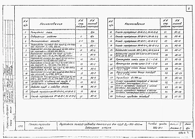 Альбом 2 Выпуск 5 Перепадные колодцы ливневой канализации для труб Д, 500-1600 мм
