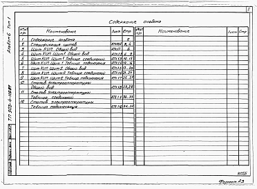 Альбом 6 Щиты автоматизации. Задание заводу-изготовителю
