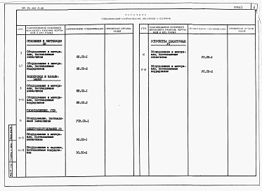 Альбом 4 Спецификации оборудования