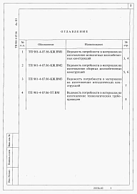 Альбом 3 Ведомость потребности в материалах.     