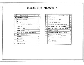 Альбом 1 Пояснительная записка. Технология производства. Связь и сигнализация. Воздухоснабжение      