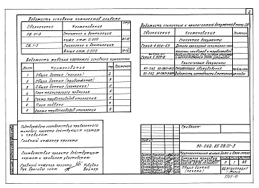 Альбом 5 Отопление и вентиляция выше отм. 0.000. Панельное отопление с конвективным каналом (ОВ.1-1)