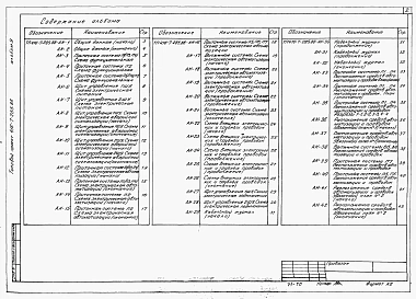 Альбом 9 Автоматизация санитарно-технических систем    