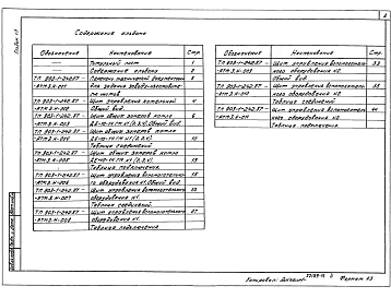 Альбом 13 Применен из тп 903-1-242.87  Щиты автоматизации
