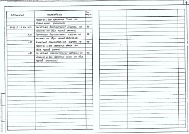 Выпуск 1 Разрезные подкрановые балки пролетами 6 и 12 м под мостовые электрические краны общего назначения грузоподъемностью до 50 т. Чертежи КМ