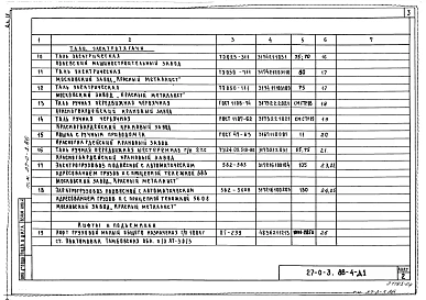  Альбом 4 Грузоподъемное оборудование и оборудование для перемещения грузов