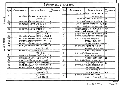 Альбом 5 Строительные изделия	